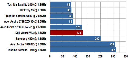 Dell Vostro V13