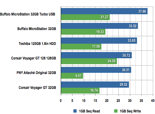 Buffalo MicroStation SSD