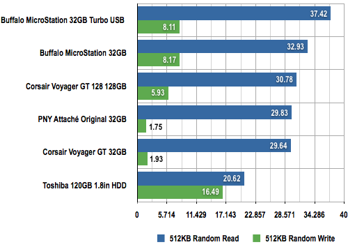 Buffalo MicroStation SSD