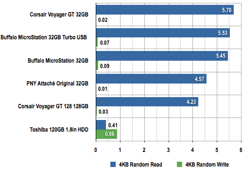 Buffalo MicroStation SSD