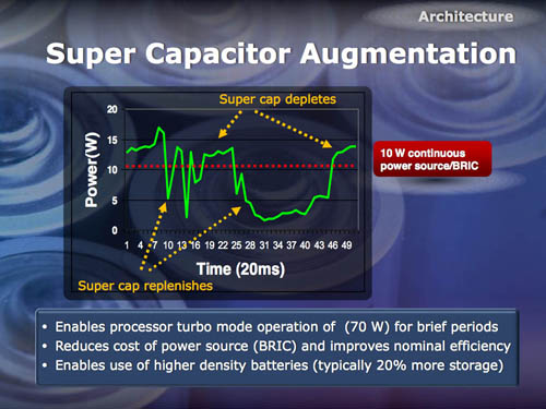 Intel 'Super Capacitor'