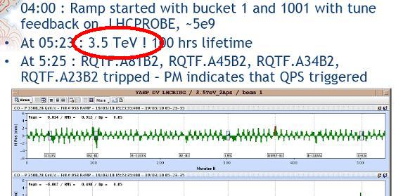 Slide from LHC 0830 morning briefing Friday 19 March 2010.