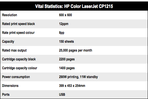 HP Color LaserJet CP1215