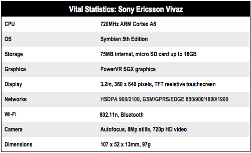 Sony Ericsson Vivaz