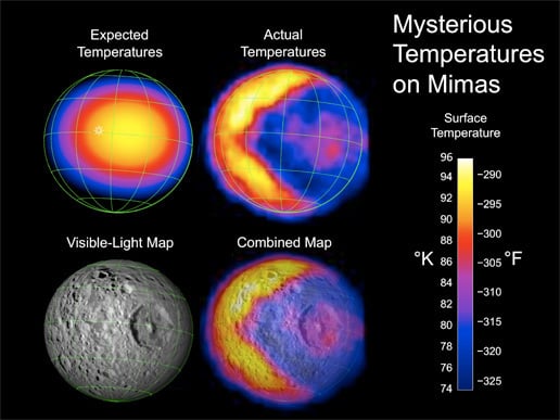 Cassini images of the temperature on Mimas. Pic: NASA