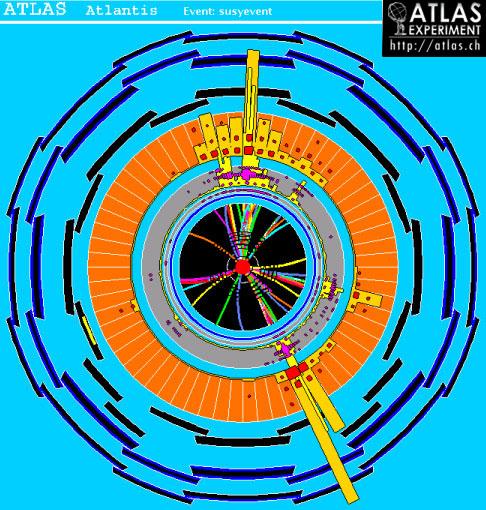 Supersymmetry event detected at the ATLAS experiment