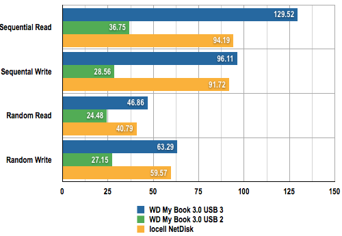 Western Digital My Book 3.0