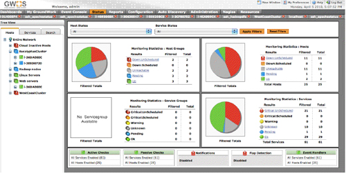 GroundWorks Monitor 