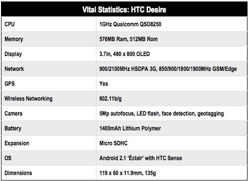 HTC Desire