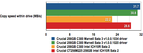 256GB Micron Real SSD