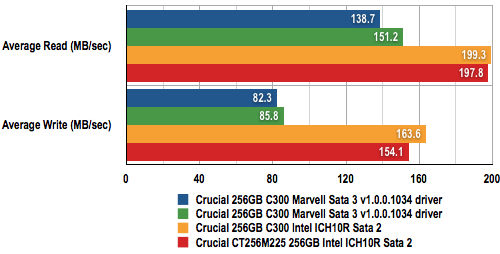 256GB Micron Real SSD