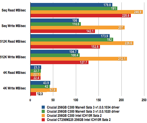 256GB Micron Real SSD