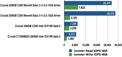 256GB Micron Real SSD