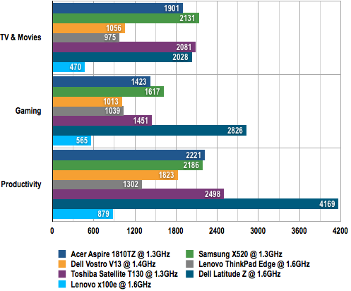 Lenovo Thinkpad X100e