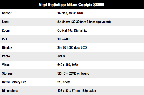 Nikon CoolPix S8000