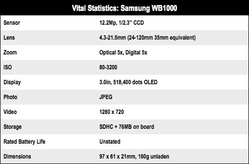Samsung WB1000