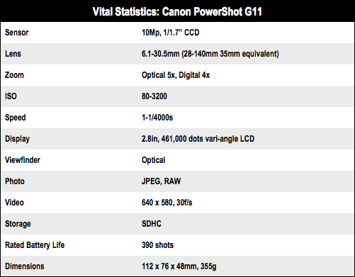 Canon Powershot G11