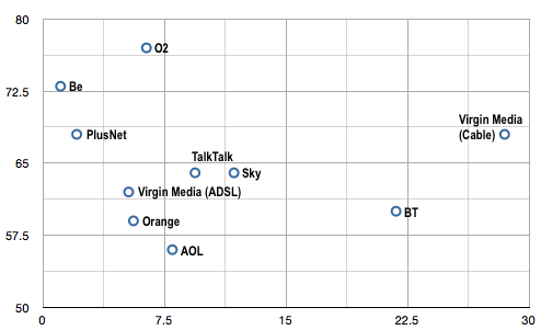 Broadband Expert Survey