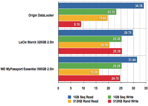 Origin DataLocker