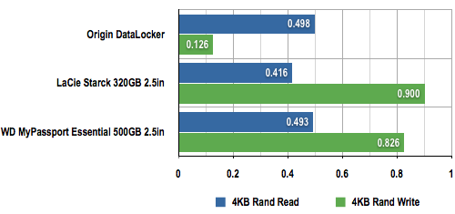 Origin DataLocker