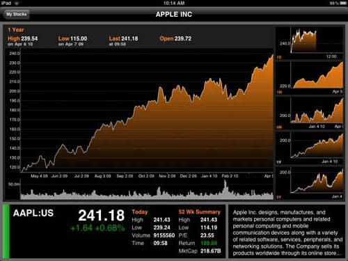 Bloomberg iPad app