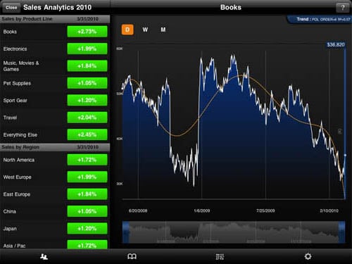 Roambi - Visualizer iPad app