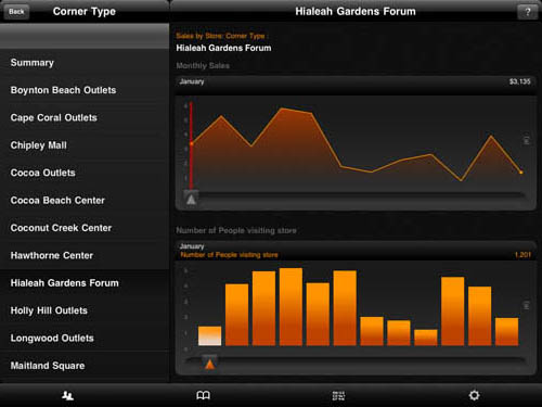 Roambi - Visualizer iPad app