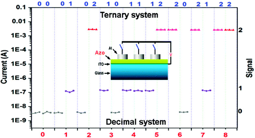 Ternary Memory schematic