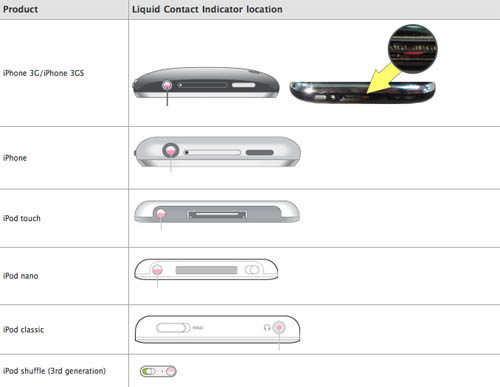 Liquid Contact Indicator locations on Apple iPhones and iPods