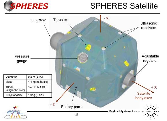 Schematic of the SPHERES sat-bots deployed aboard the ISS. Credit: NASA/MIT SSL