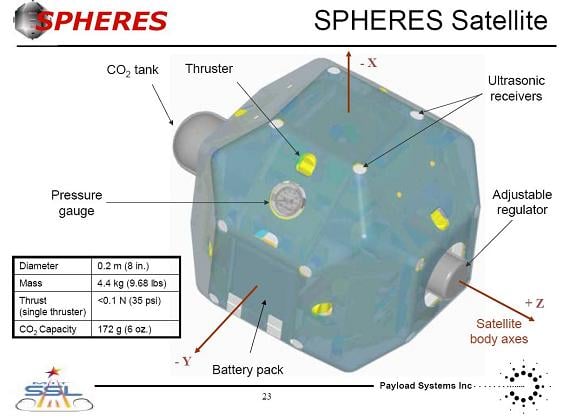 Schematic of the SPHERES sat-bots deployed aboard the ISS. Credit: NASA/MIT SSL