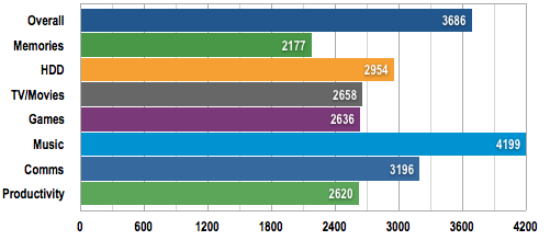 Asus EeeTop PC ET2203