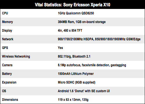 Sony Ericsson Xperia X10