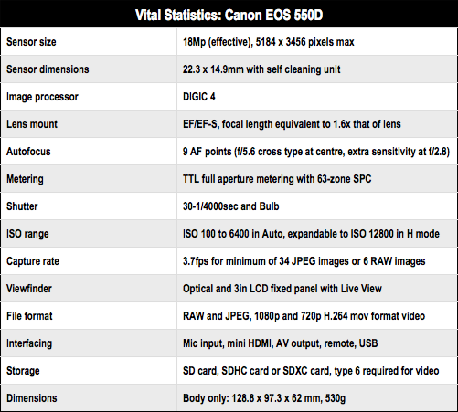 Canon EOS 550D