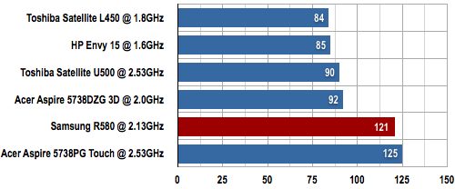 Samsung R580