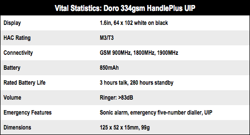 Doro 334gsm HandlePlus IUP 