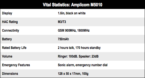 Amplicom M5010