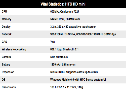 HTC HD mini