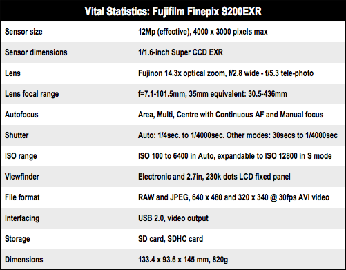 Fujifilm FinePix S200EXR