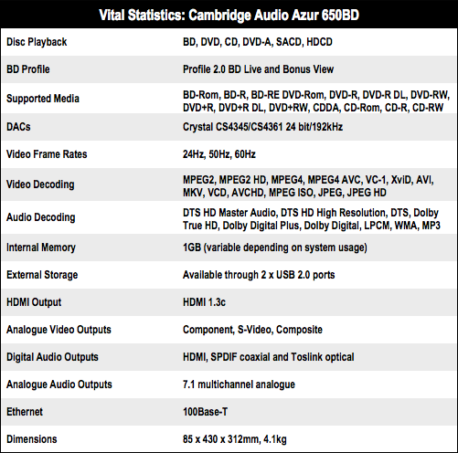 Cambridge Audio Azur 650BD