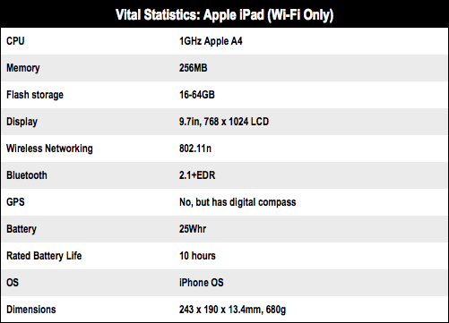 Apple iPad