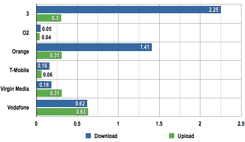 Mobile Broadband