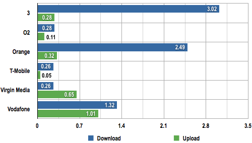 Mobile Broadband