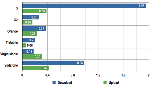 Mobile Broadband