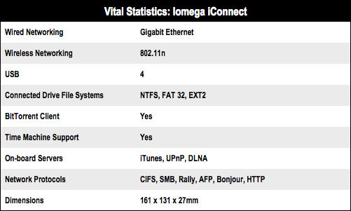 Iomega iConnect