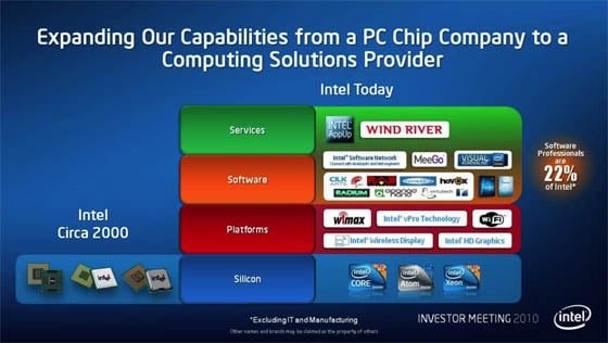 Slide from Intel Investor day 2010