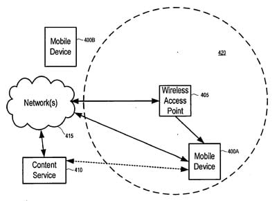 Apple 'Location Specific Content' patent illustration