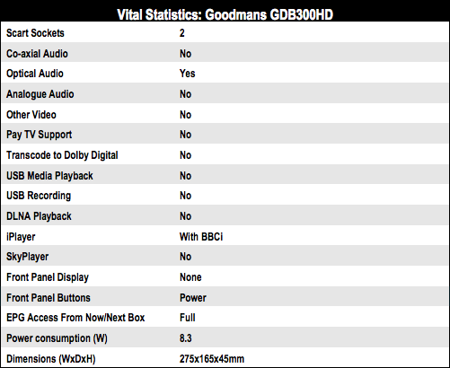 DVB Grouptest