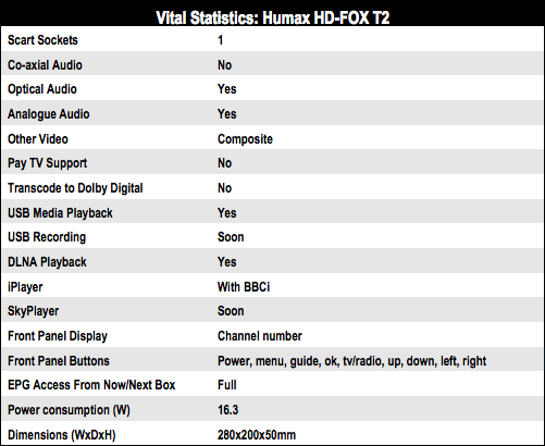 DVB Grouptest