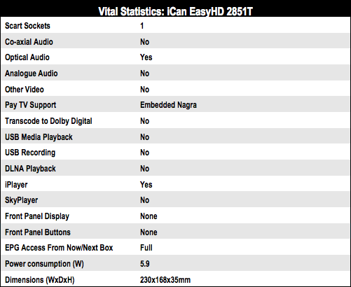 DVB Grouptest